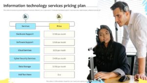IT Solutions Services